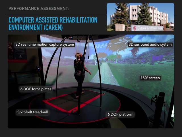 Development of a Lower Limb Performance Assessment Tool – BLINC Lab