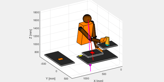 Gaze and Movement Assessment (GaMA) – BLINC Lab